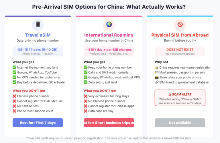 Chinese SIM card